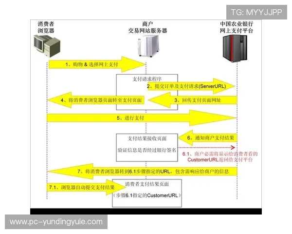 云顶国际体育首页官网提供便捷的注册登录流程与多种支付方式支持