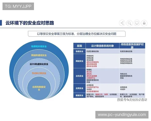 云顶官网唯一官方网站确保用户信息安全的措施与隐私保护策略