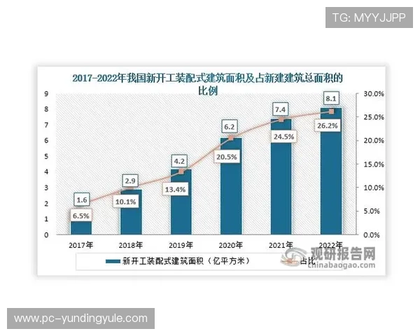 云顶集团面对行业变化采取的应对措施与未来发展规划