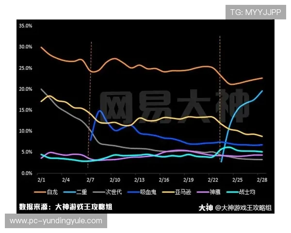 云顶攻略2021新版本更新内容详解帮助玩家快速适应游戏环境变化