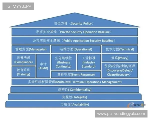 云顶app官网安全保障措施,确保玩家账号信息安全的详细措施分析 云顶app官网安全保障措施,确保玩家账号信息安全的详细措施分析