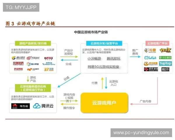 中国电信5G云游戏未来发展趋势分析及其对游戏行业的深远影响
