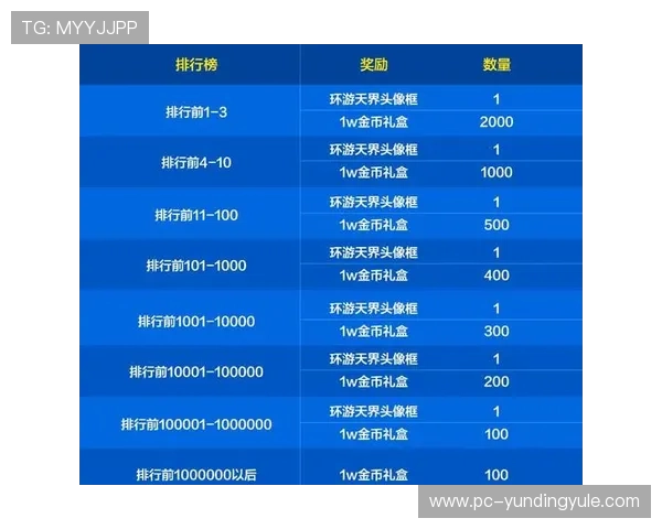 云顶赛事积分提升攻略分享帮助玩家快速积累积分赢取丰厚奖励 云顶赛事积分提升攻略分享帮助玩家快速积累积分赢取丰厚奖励